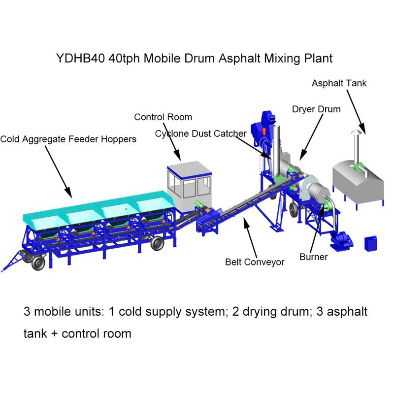 Mobile Asphalt Drum Mix Plant
