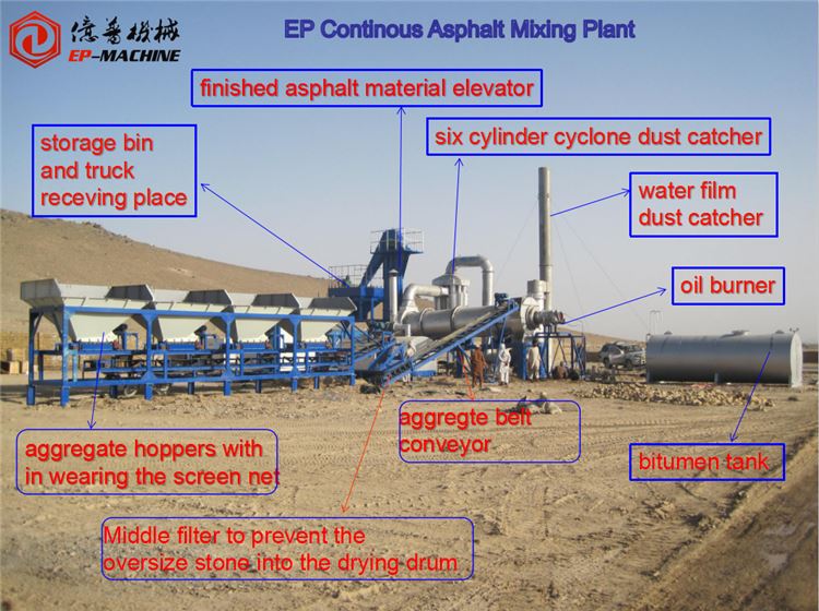 Hot Mix Asphalt Plant case Hot Mix Asphalt Plant case